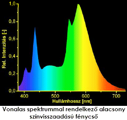 színtechnika, színmérés, radiometria, fotometria, számítógépes színfeldolgozás, transzmisszió, spektrofotometria, szín tanfolyam, színtévesztés